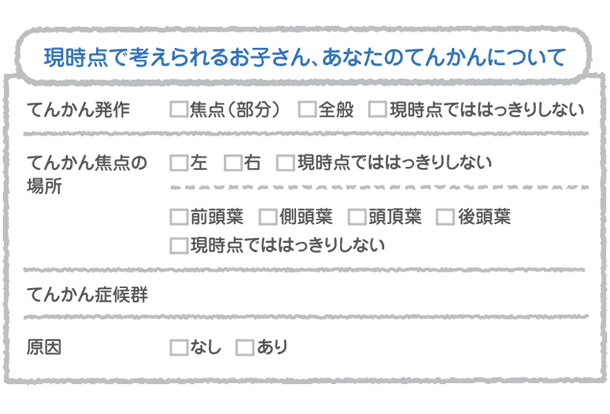 「現時点で考えられるお子さん、あなたのてんかんについて」てんかん発作:焦点部分/全般/現時点でははっきりしない てんかん焦点の場所:左/右/現時点でははっきりしない・前頭葉/側頭葉/頭頂葉/後頭葉/現時点でははっきりしない てんかん症候群: 原因:なし/あり