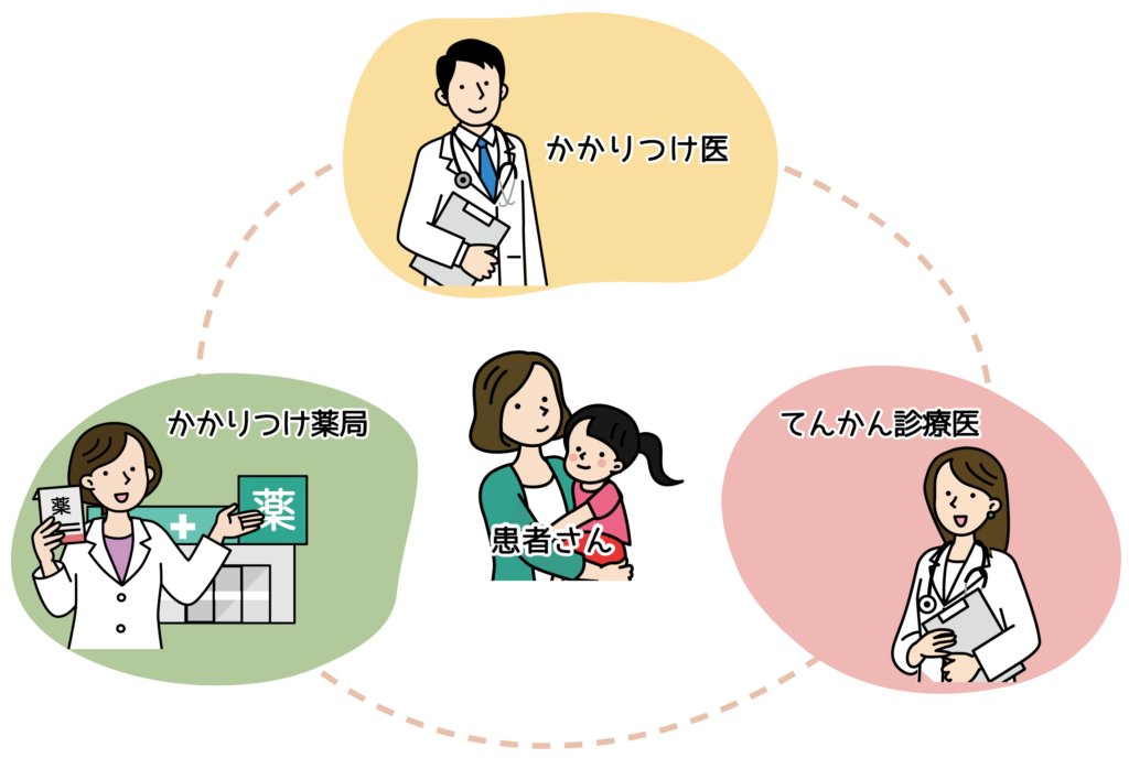 かかりつけ医、かかりつけ薬局、リハビリ、患者さん