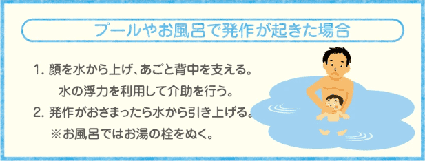 「プールやお風呂で発作が起きた場合」1. 顔から水を上げ、あごと背中を支える。水の浮力を利用して介助を行う。　2. 発作がおさまったら水から引き上げる。※お風呂ではお湯の栓を抜く